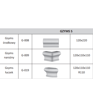 Gzyms "S"